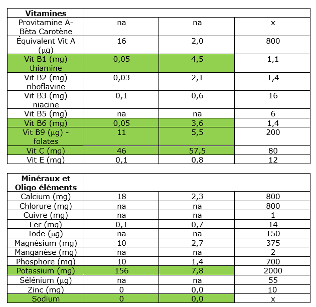Informations nutritionnelles sur le pamplemousse 2 FR Nutrition Label 2 2