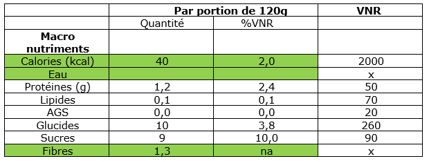 Informations nutritionnelles sur le pamplemousse 3 FR Nutrition Label 3