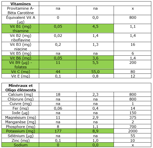Informations nutritionnelles sur le pamplemousse 4 FR Nutrition Label 4
